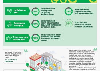 Grabwheels Berikan Manfaat Lebih dari Sekadar Mobilitas Pribadi