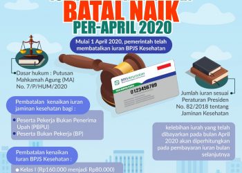 Sah!  Kenaikan Iuran BPJS Kesehatan Sudah Dibatalkan