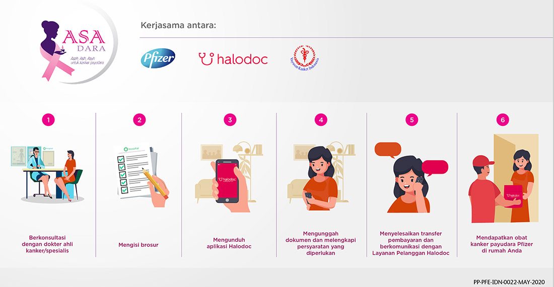 Luncurkan Program Digital Bantuan Pasien Kanker Payudara, Pfizer Gandeng Halodoc dan YKI