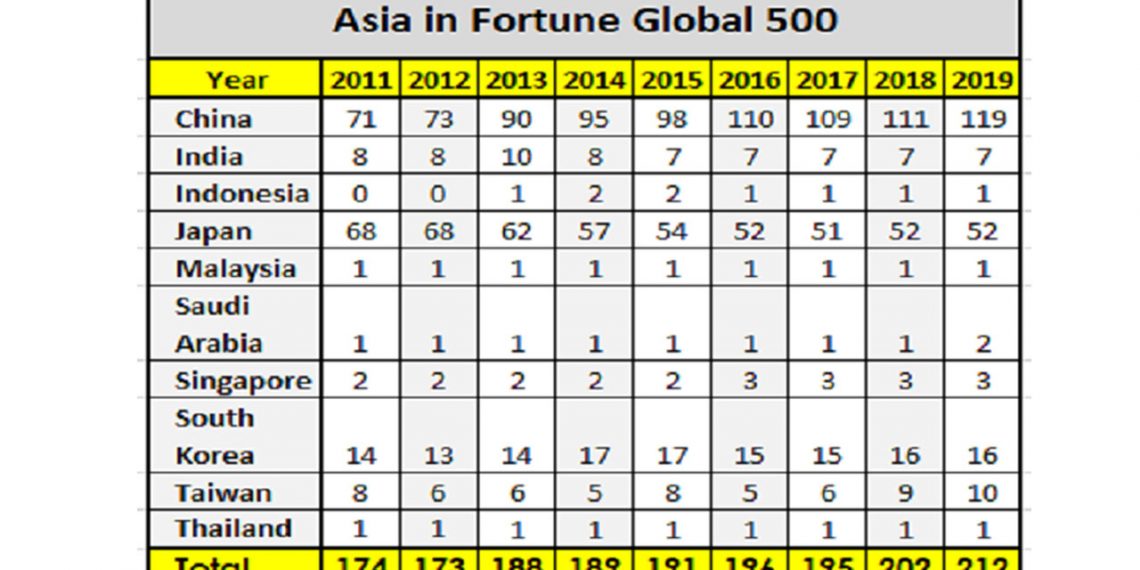 Akhirnya Pertamina Bersurat ke Fortune Global  500