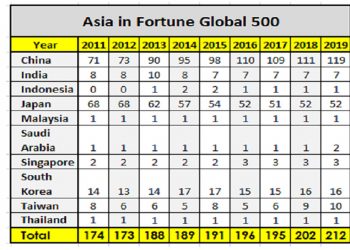 Akhirnya Pertamina Bersurat ke Fortune Global  500