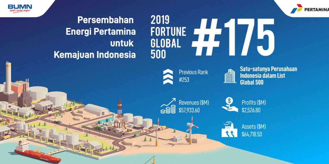 Pertamina Tidak Risau Setelah Menghilang dari Fortune Global 500