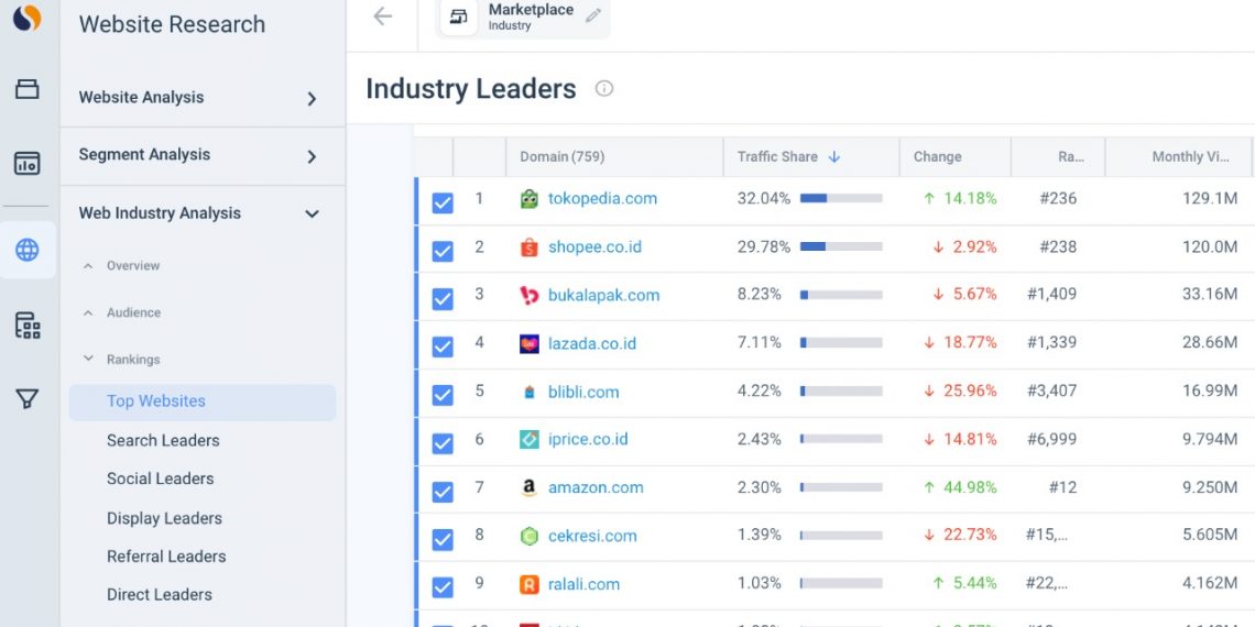 Platform Buatan Lokal Tokopedia Pimpin Industri Marketplace di Indonesia
