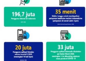 196.7 Juta Pengguna Internet Aktif di Indonesia Perlu Literasi Digital