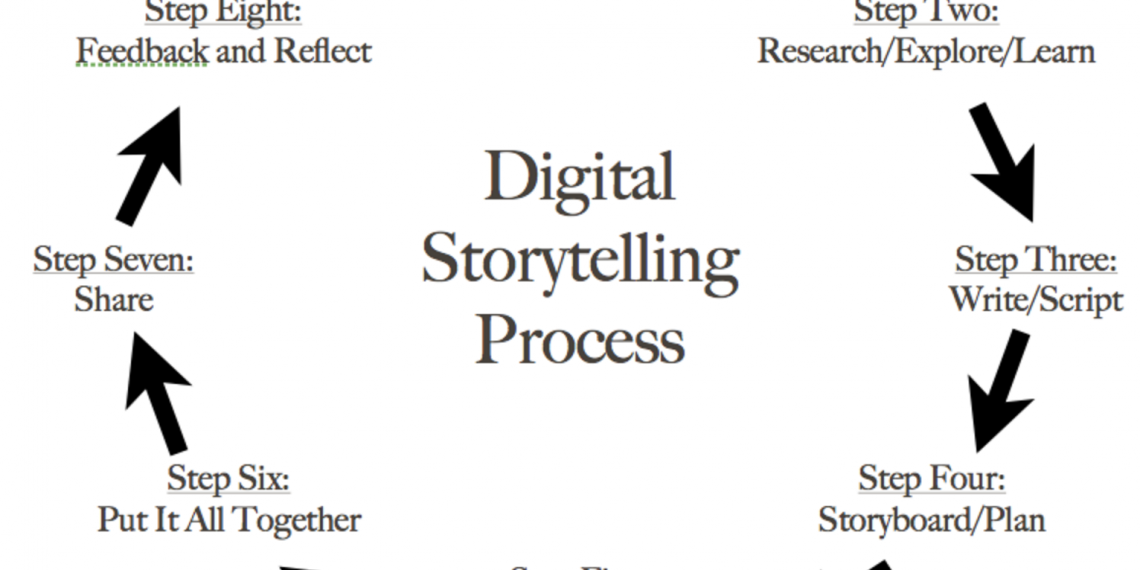 Kekuatan bertutur di Literasi Digital