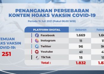 Ini Alasan Hoaks Cepat Viral