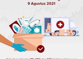 Investasi Anda Menolong Sesama