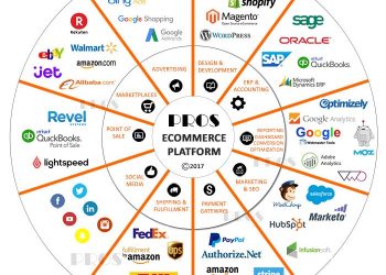 Mudahnya Membangun Usaha di Era Digital