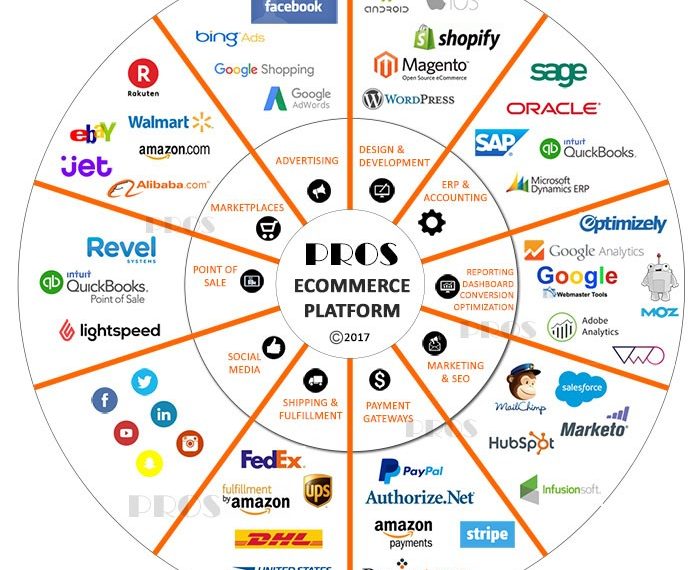 Mudahnya Membangun Usaha di Era Digital