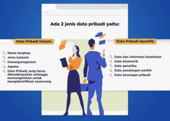 Menjaga Privasi Data Digital Wajib Dilakukan