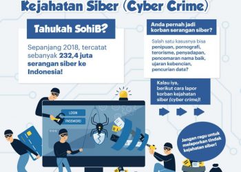 Cara Melaporkan Kejahatan Siber