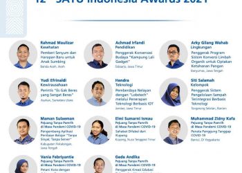 Inilah 11 Anak Muda Inspiratif dalam Ajang SATU Indonesia Awards 2021