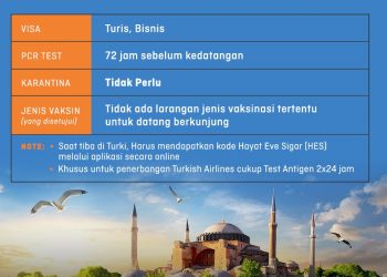 Destinasi Internasional Kembali Jadi Pilihan untuk Berlibur