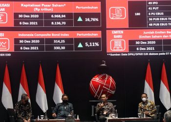 Pertumbuhan Industri Pasar Modal Indonesia