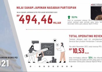 Capaian 5 Tahun PT Pendanaan Efek Indonesia Dan  Potensi Pendanaan N Efek Di Tahun  2022