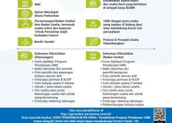 Mau Jadi UMKM Binaan Pertamina, Kini Makin Mudah Dengan Formulir Online