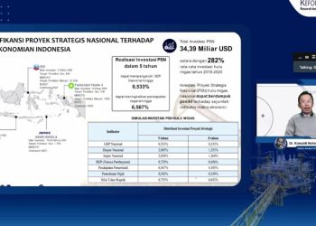 DPR Desak pemerintah Serius Kejar target lifting migas sebesar 1 juta barel/hari