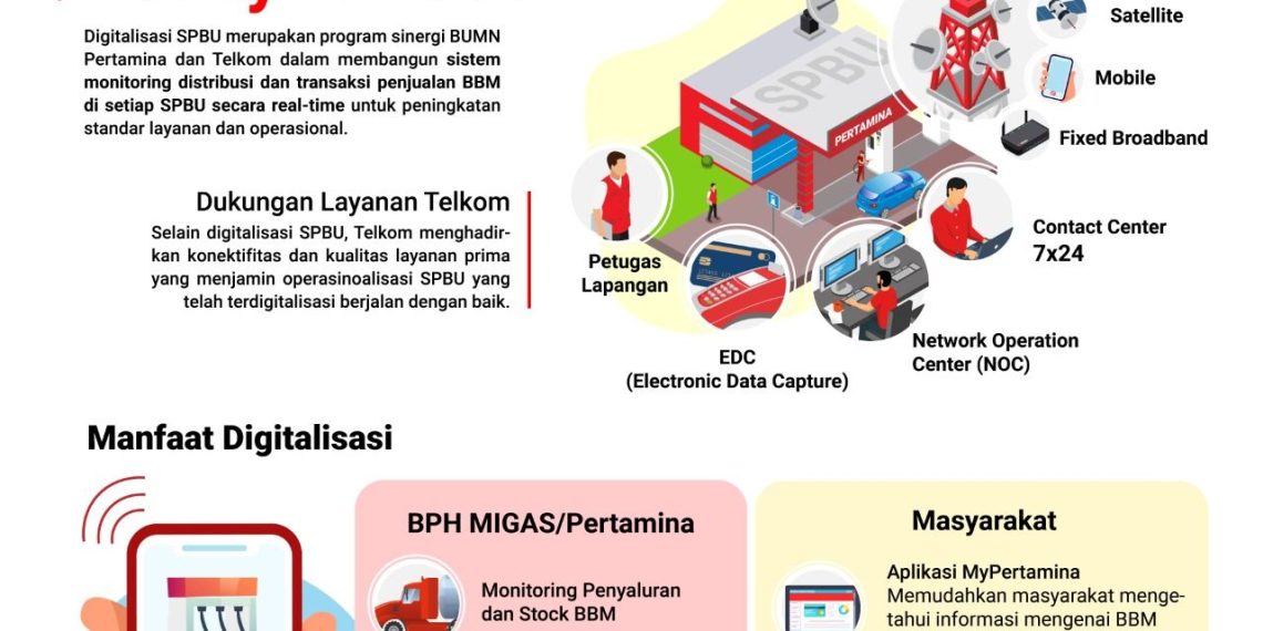 Digitalisasi Pertamina Turut Andil Pastikan Efisiensi Operasi dan Pendistribusian BBM Tepat Sasaran