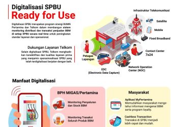 Digitalisasi Pertamina Turut Andil Pastikan Efisiensi Operasi dan Pendistribusian BBM Tepat Sasaran