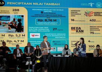 Jumpa Pers Akhir Tahun, Kemenparekraf Paparkan Capaian Kinerja di Sepanjang 2023