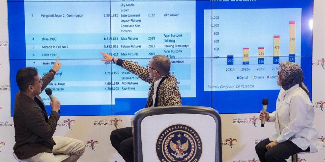Film Jadi Salah Satu Subsektor Ekonomi Kreatif yang Tumbuh Positif pada 2023