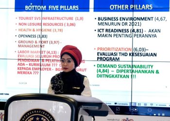 Kenaikan Peringkat TTDI Indonesia Jadi Basis Pembangunan Indonesia Melalui Pengembangan Sektor Parekraf di Masa Mendatang