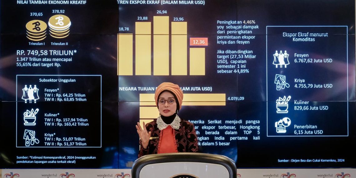 Nilai Tambah Ekonomi Kreatif Capai 55,65 Persen dari Target Tahun 2024