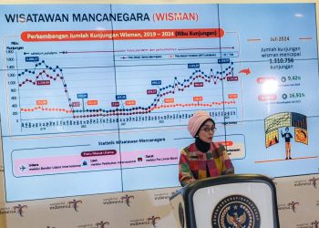Kunjungan Wisman Periode Juli 2024 Naik 9,42 Persen
