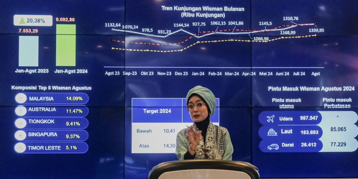 Kunjungan Wisman ke Indonesia Sepanjang Januari – Agustus 2024 Capai 9,09 Juta