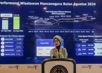 Kunjungan Wisman ke Indonesia Sepanjang Januari – Agustus 2024 Capai 9,09 Juta