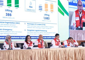 Satgas RAFI PHE 2026 Pastikan Pasokan Kebutuhan Energi Aman Selama Ramadan dan Idulfitri